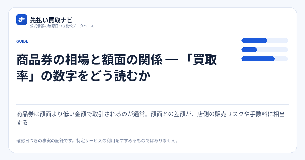 商品券の相場と額面の関係 ─ 「買取率」の数字をどう読むかの要点