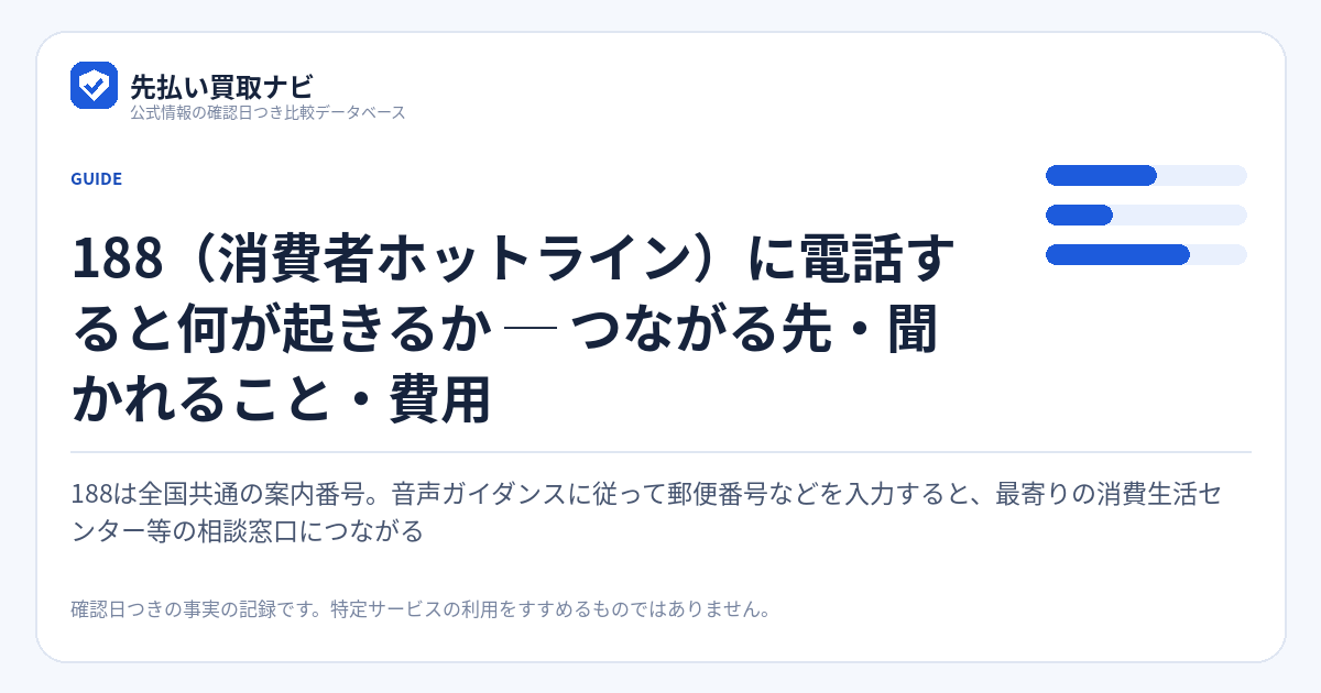 188(消費者ホットライン)に電話すると何が起きるか ─ つながる先・聞かれること・費用の要点