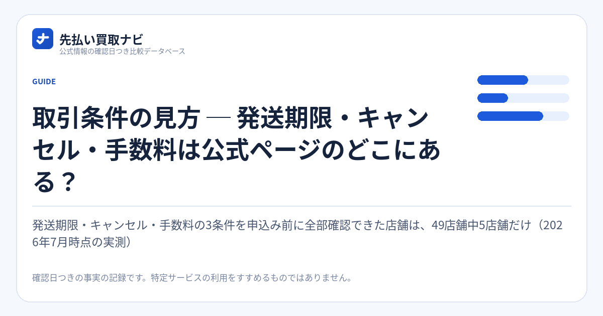 取引条件の見方 ─ 発送期限・キャンセル・手数料は公式ページのどこにある?の要点